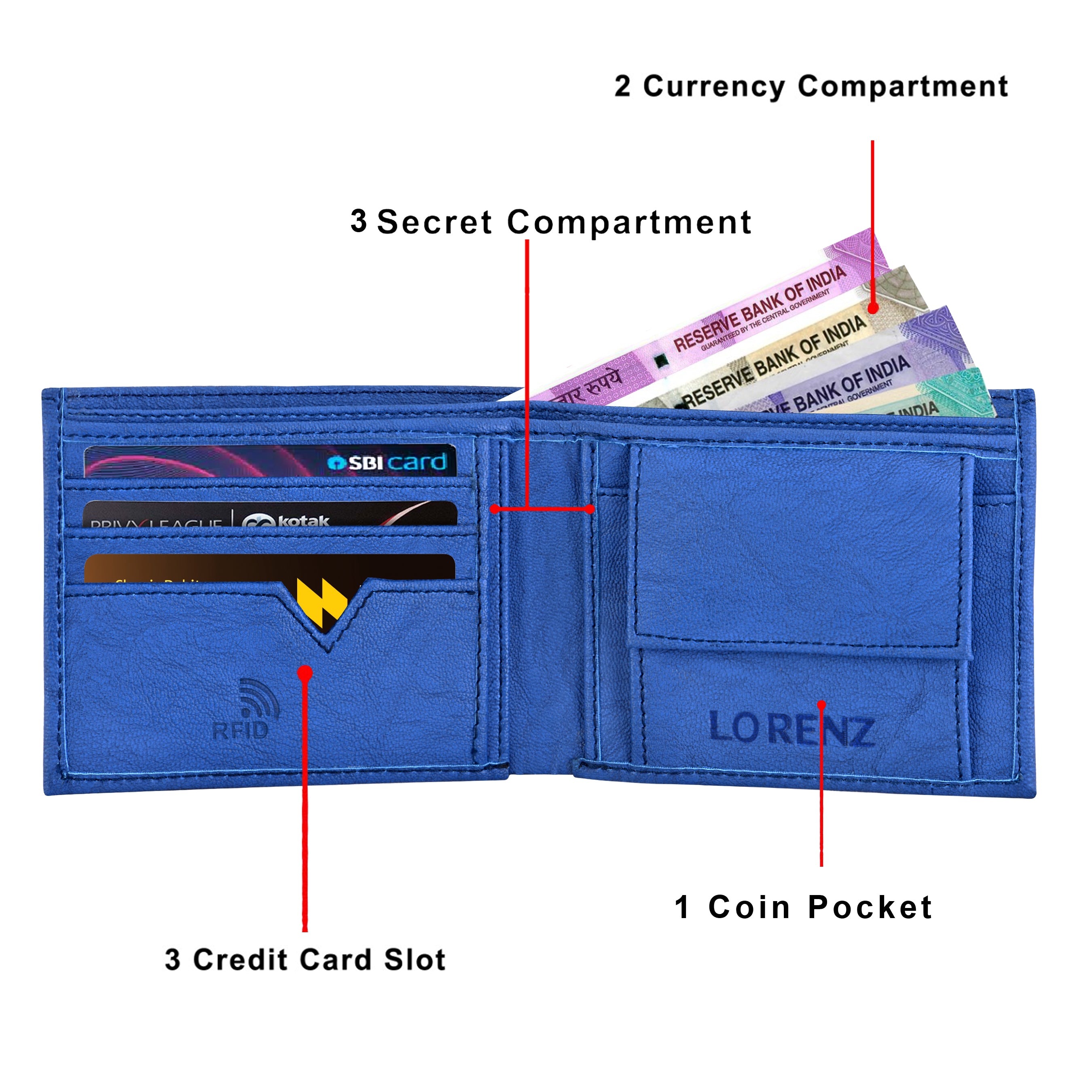 Lorenz Raksha Bandhan Gift Combo for Brother - Bi-Fold PU Leather Wallet and OM Rakhi, Roli, Chandan Tilak, Chawal, Mishri